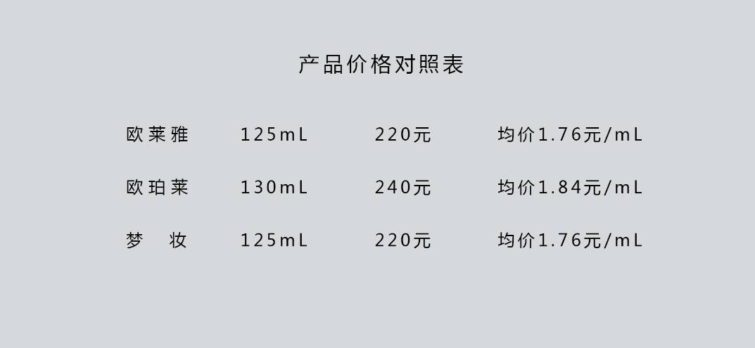 欧莱雅和珀莱雅的水乳测评,梦妆和欧珀莱哪个护肤品好