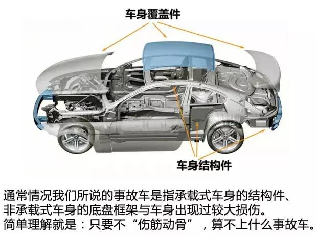 58同城二手车靠谱吗,怎么买二手车才靠谱