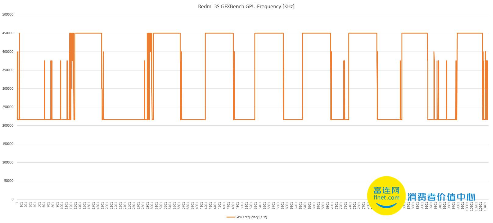 红米3s高配版测评,红米3s测评视频