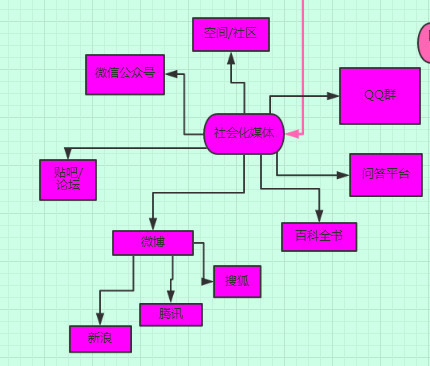 婚纱摄影信息流推广营销,婚纱摄影行业账户推广策略