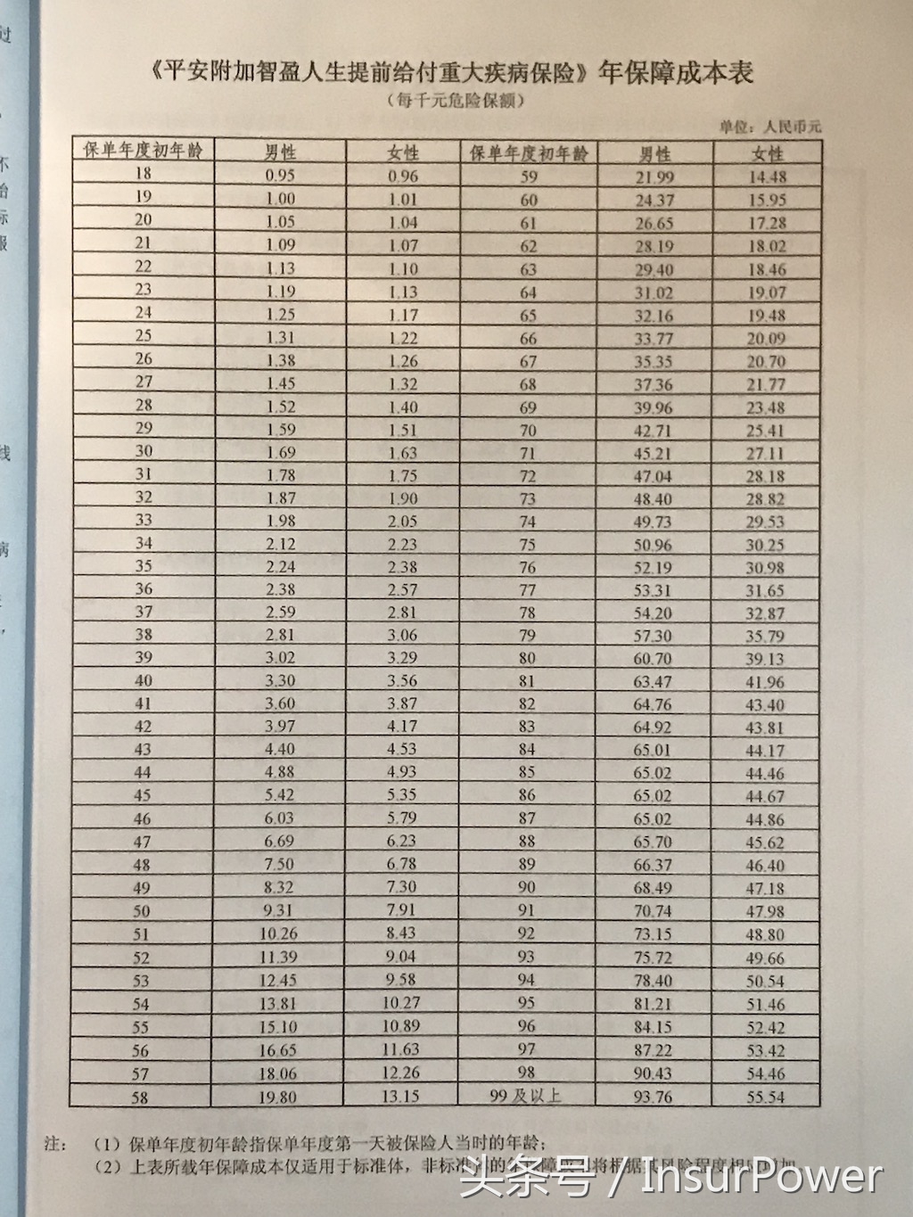 万能险的本质有哪些,万能险的含义