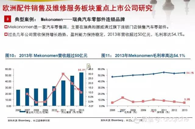 年度盘点|欧、美、日15家后市场上市公司一览（维修保养类）