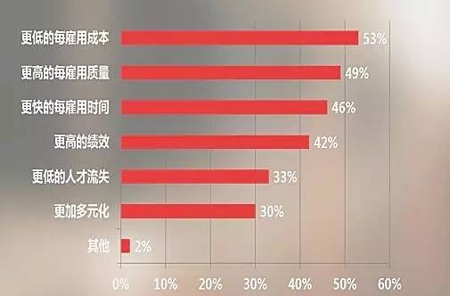 为什么那么多招新媒体运营的,为啥那么多传媒招人