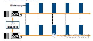gige接口的使用方法,gige相机如何使用