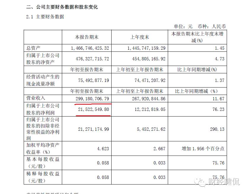 神跨界！啤酒花参设15亿规模并购基金方向竟然是医药
