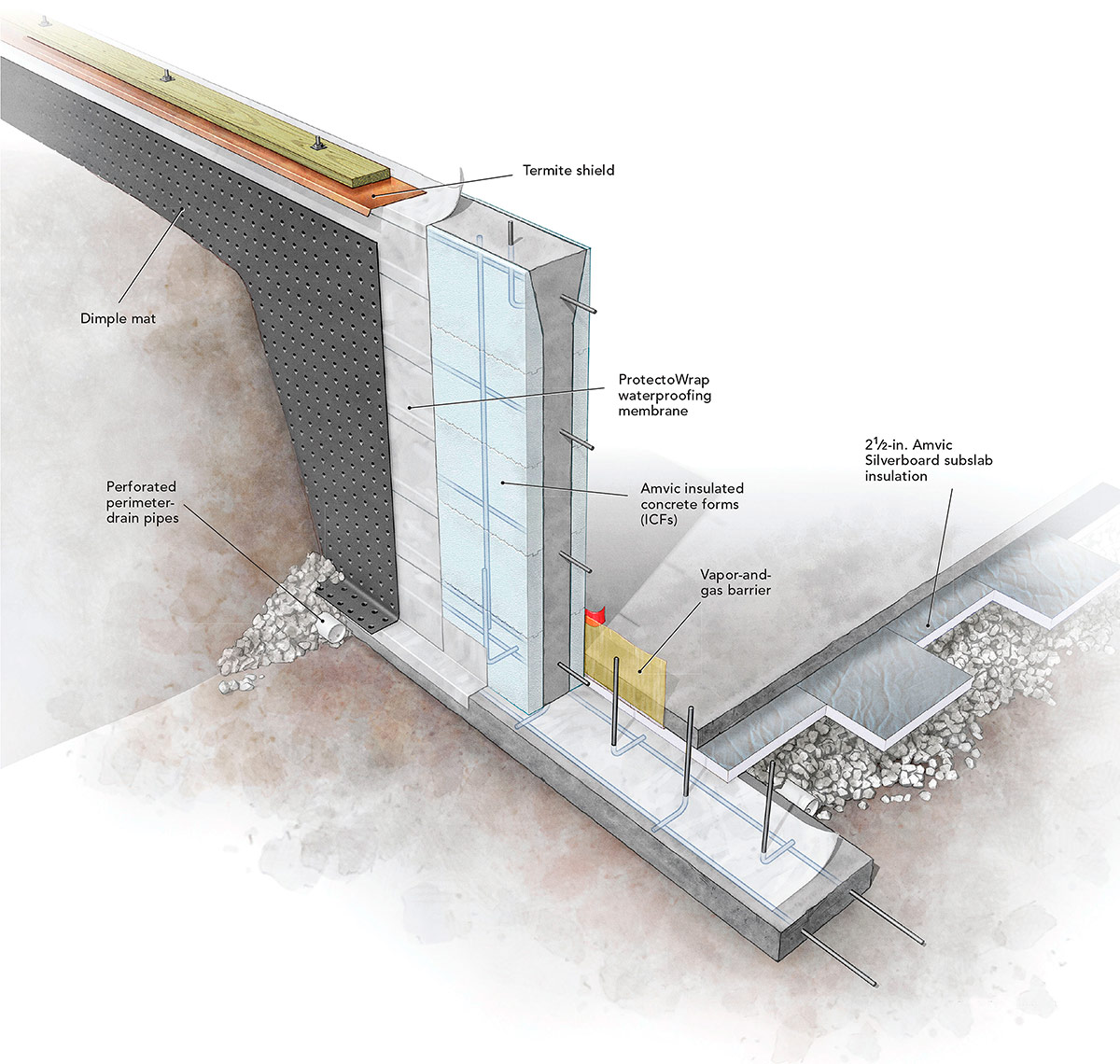 保温模板建房的弊端,新型保温一体化建房