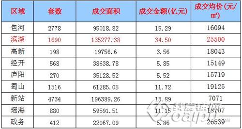 合肥滨湖省府板块商铺,合肥市滨湖新区商铺能买吗