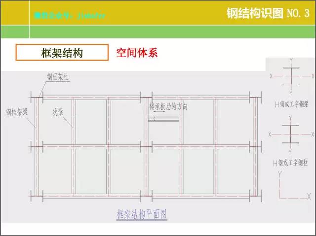 钢结构厂房建筑图纸基本识图,房屋光伏钢结构图纸识图讲解