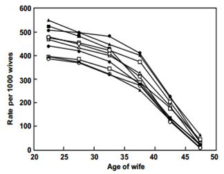 染色体异常检测在流产原因排查中的应用