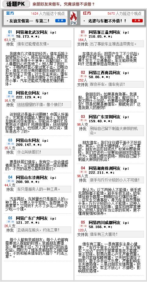 把车借给别人看他会干啥,把车借给朋友才发现车还能这么开