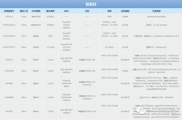 移动cpu对比桌面级cpu天梯图,台式机cpu和笔记本cpu天梯图