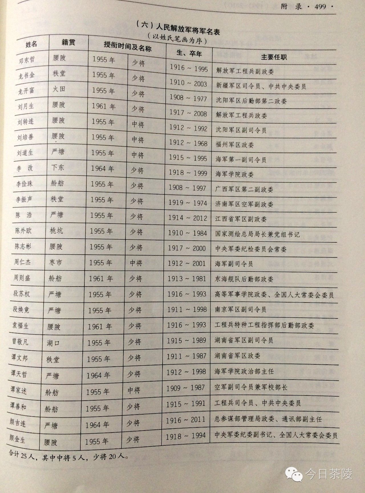 茶陵县革命历史人物,茶陵将军录