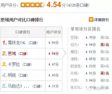 思域2022建议买哪一款,思域和速腾建议买哪个