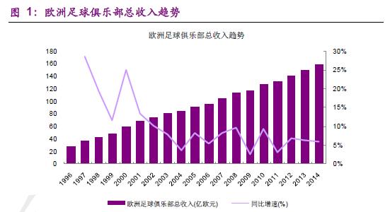 探秘欧洲五大联赛,学习如何运营好足球俱乐部
