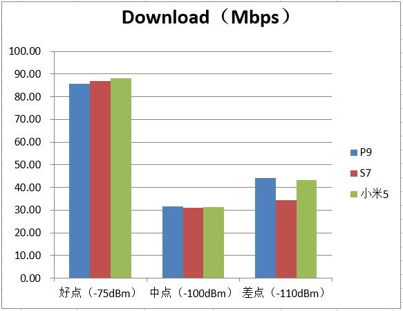 小米x75和华为s75,三星s9和华为p40对比
