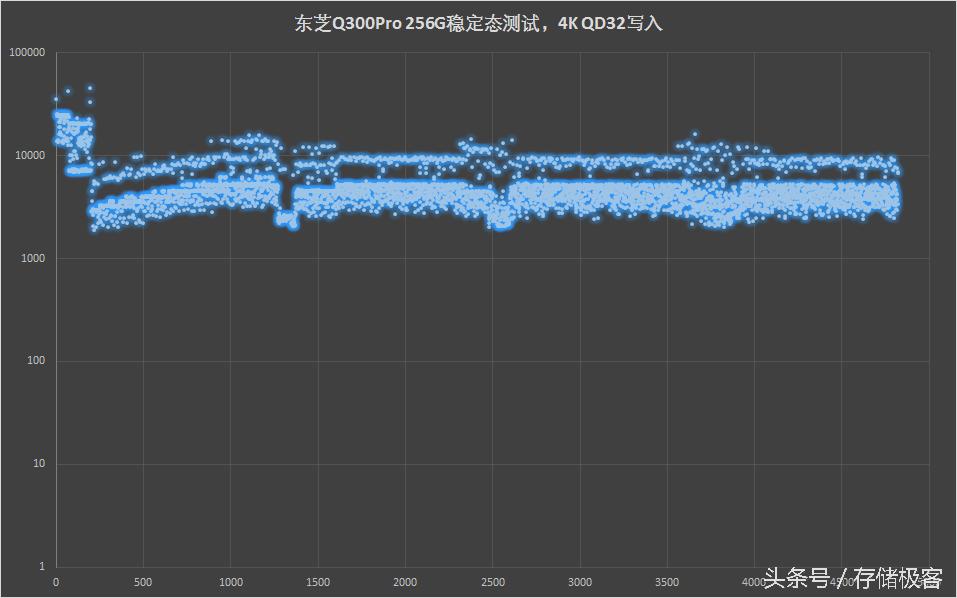 东芝q300promlc,东芝q300与q300pro