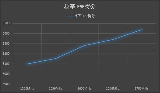 英伟达gtx10603g和rx580对比,rx480和gtx1060吃鸡测试
