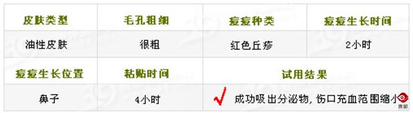 痘痘贴对痘坑有用吗,痘贴适用于什么痘痘