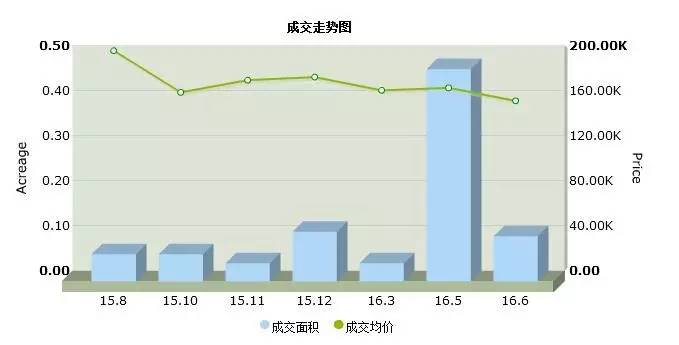 全中国的顶豪操盘手都在研究它（建议泛海世家看，不建议霄8看）