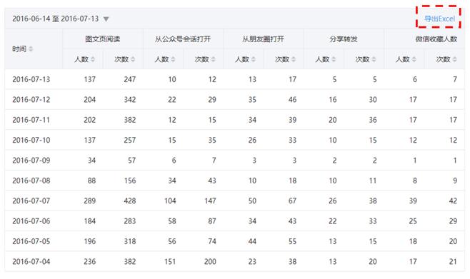 微信平台管理教程,微信后台运营管理怎么设置