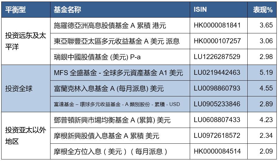 一季度基金投资总结和二季度展望,2019全球基金投资