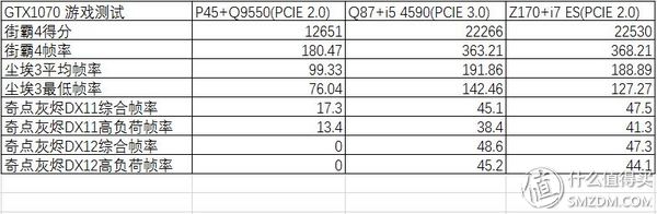 三代显卡怎么看性能,各代显卡性能对比
