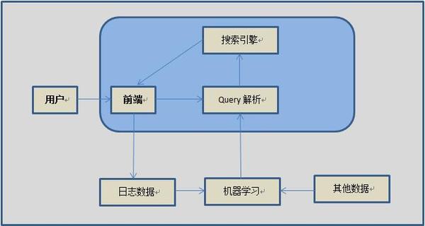 网易云视频解码,网易云视频解码模式选择
