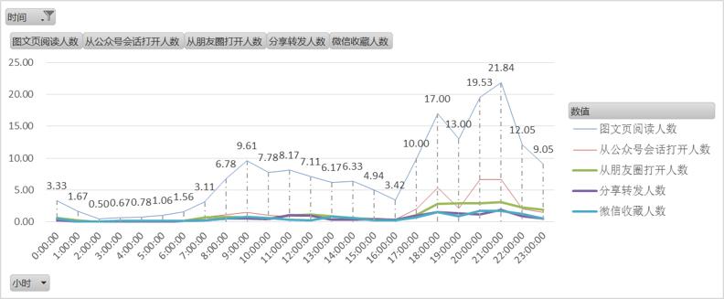 微信平台管理教程,微信后台运营管理怎么设置
