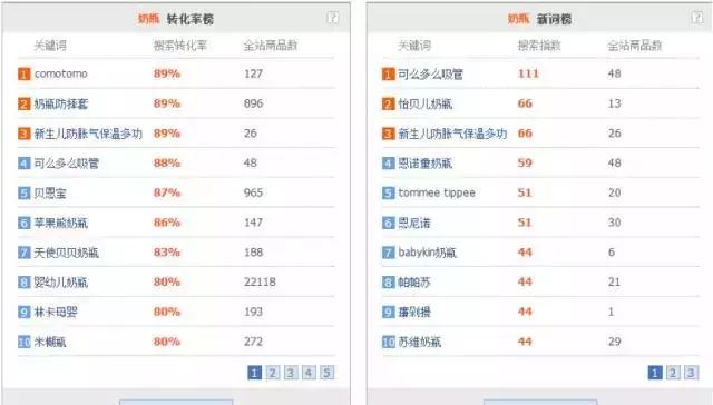 阿里巴巴推广500元7天,阿里巴巴15秒广告