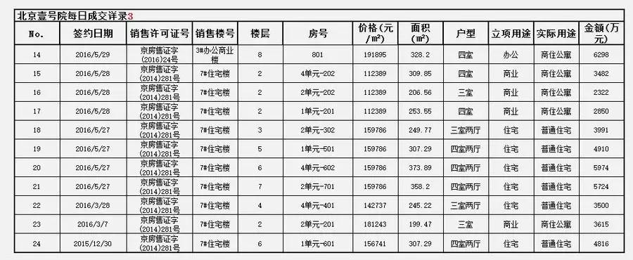 全中国的顶豪操盘手都在研究它(建议泛海世家看,不建议霄8看)