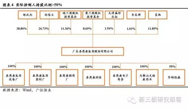 泰恩康2019分析,泰恩康新冠特效药