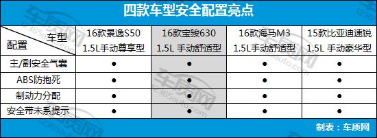 8万左右的自主品牌家用车,8万以内自主品牌车推荐