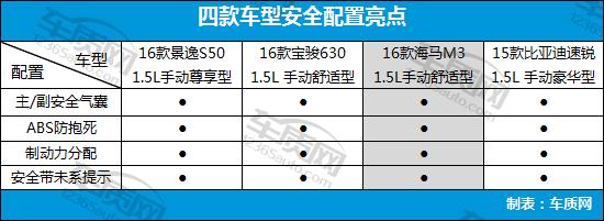 8万左右的自主品牌家用车,8万以内自主品牌车推荐
