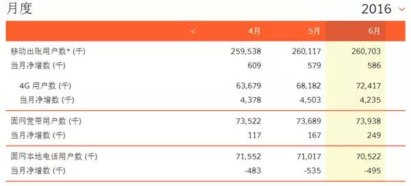 中国联通今日走势解读,中国联通上涨的逻辑