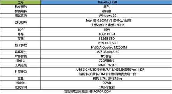 thinkpadp50性能提升,thinkpadp50至强e3