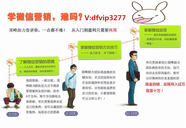 微商创业刚刚开始应该要做什么,做微商都有哪些技巧和方法