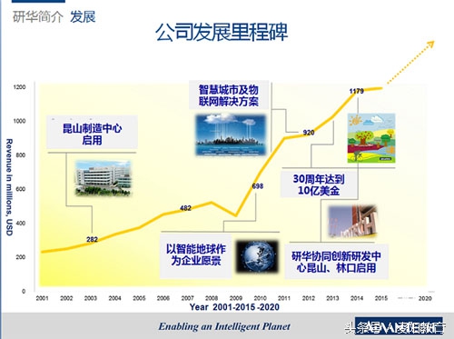 研华科技中国区总经理,研华科技总经理