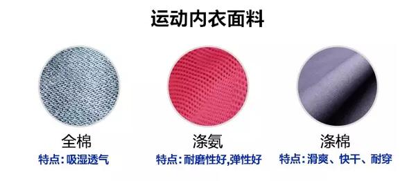 史上最全的运动内衣挑选攻略,姐妹如何挑选运动内衣