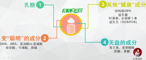 怎么区分海淘奶粉的好坏,如何避免海淘奶粉