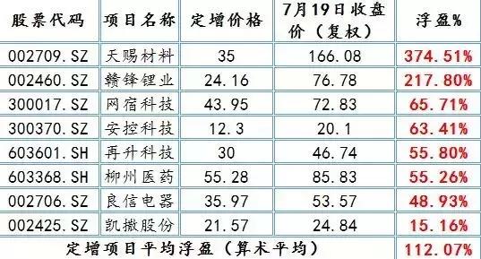 九泰锐智今日行情,九泰锐智今天行情