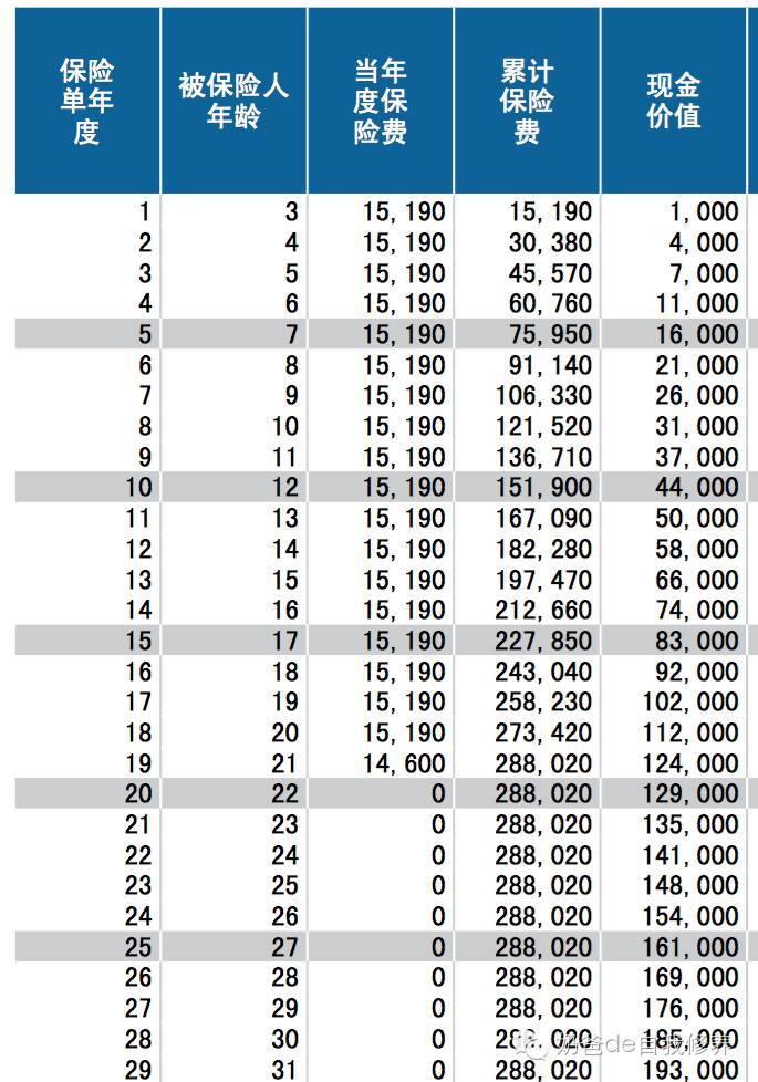 我每年花上万元给小孩买保险，奶爸犀利点评各种儿童保险的优缺点