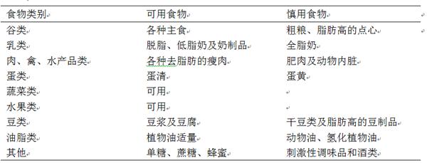 慢性胰腺炎爱找宵夜*党**的茬，饮食调理是治疗的关键