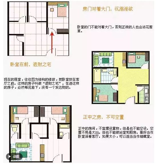 装修布局有什么风水讲究吗,装修风水大全图解视频
