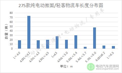 轻客型物流车,电动轻客物流版排行
