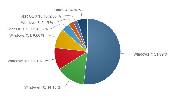 win10不能免费升级了吗,win10的免费升级是什么时候停止的
