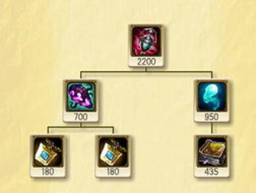 治疗宝珠作用,治疗宝珠合成