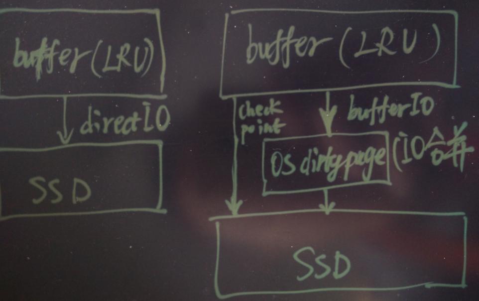 为PostgreSQL讨说法:浅析Uber切换MySQL