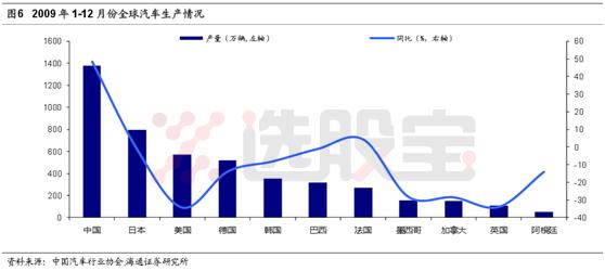 铂历年最低价,铂钯铑历年走势规律