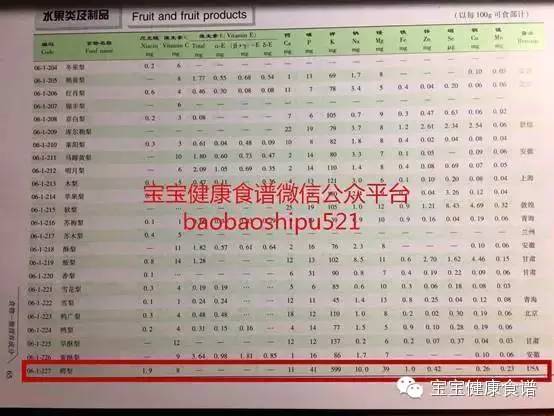 牛油果到底能吃不,牛油果有那么神奇吗