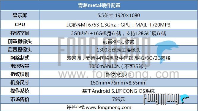 仅1799元8gb运存,1099元运存手机